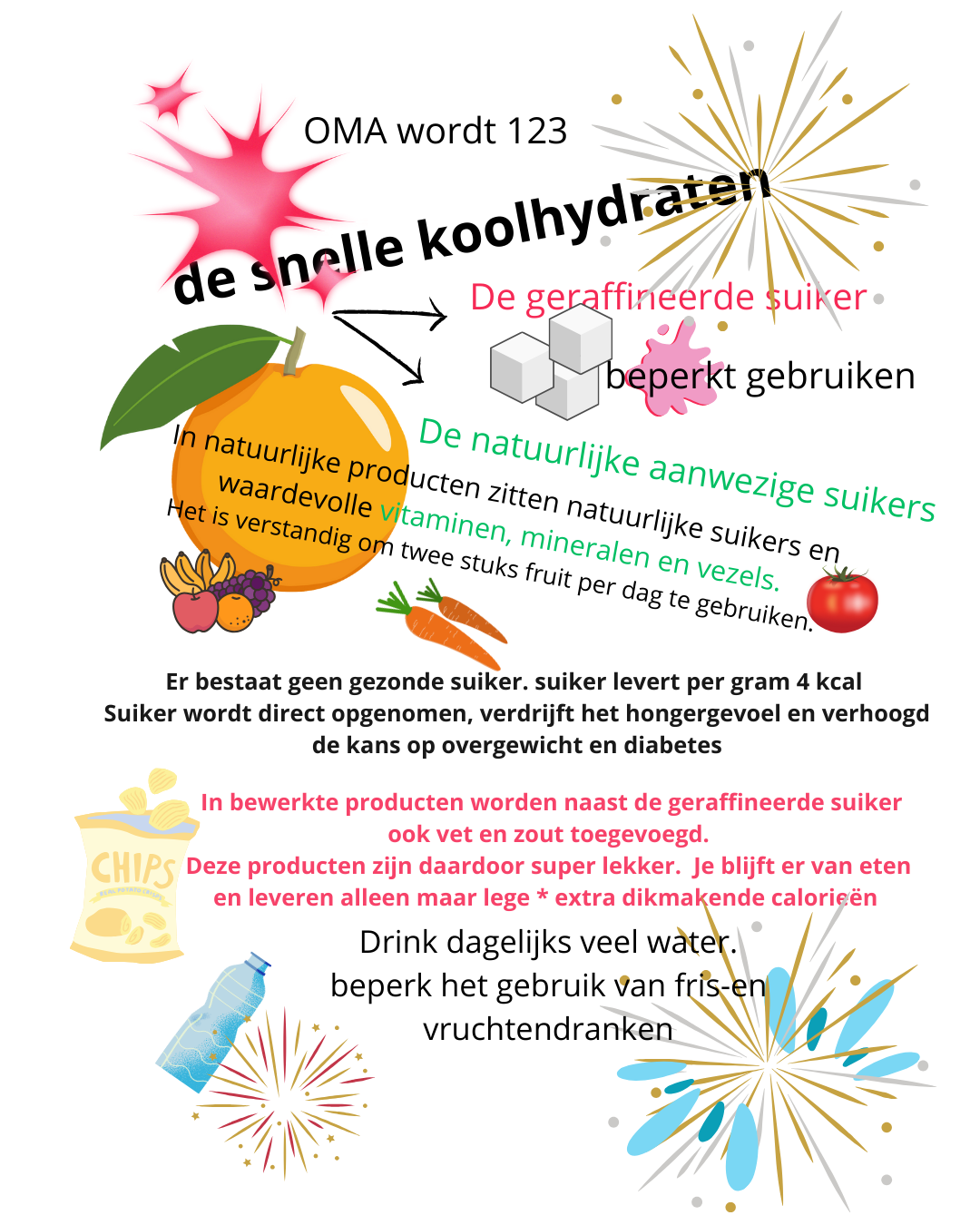 De snelle koolhydraten